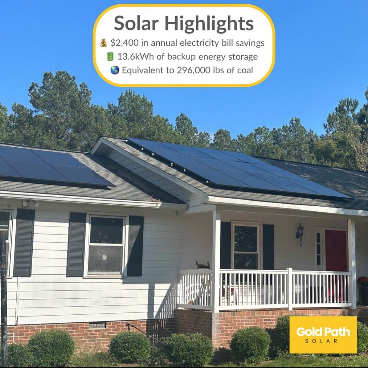 How Does Gold Path Solar Offer the Best Value?